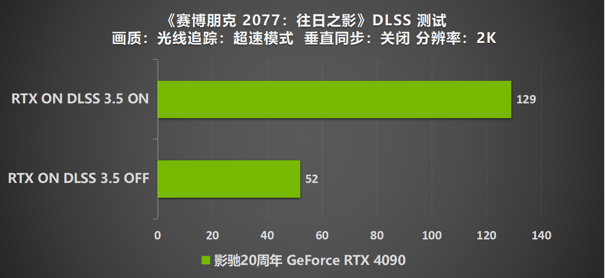 影驰 20周年 GeForce RTX 4090 带来“无线”的可能！ 寻找“消失的它”！(图35)