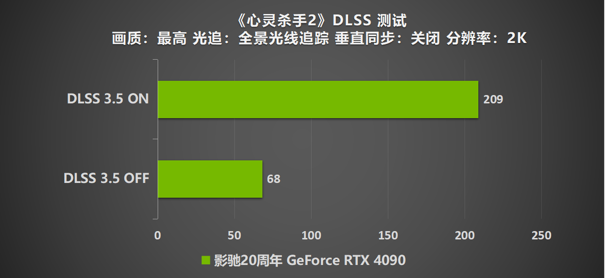 影驰 20周年 GeForce RTX 4090 带来“无线”的可能！ 寻找“消失的它”！(图37)