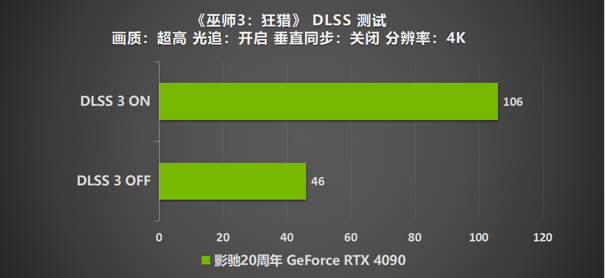 影驰 20周年 GeForce RTX 4090 带来“无线”的可能！ 寻找“消失的它”！(图34)