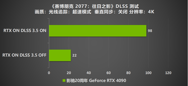 影驰 20周年 GeForce RTX 4090 带来“无线”的可能！ 寻找“消失的它”！(图36)