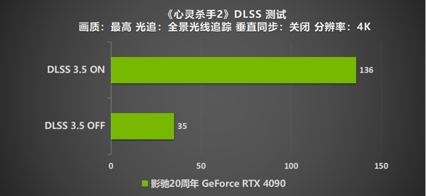 影驰 20周年 GeForce RTX 4090 带来“无线”的可能！ 寻找“消失的它”！(图38)