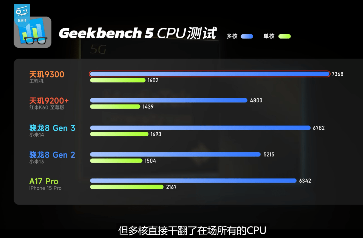 天玑9300全大核太狠了，性能、能效稳压8G3和A17 Pro(图2)