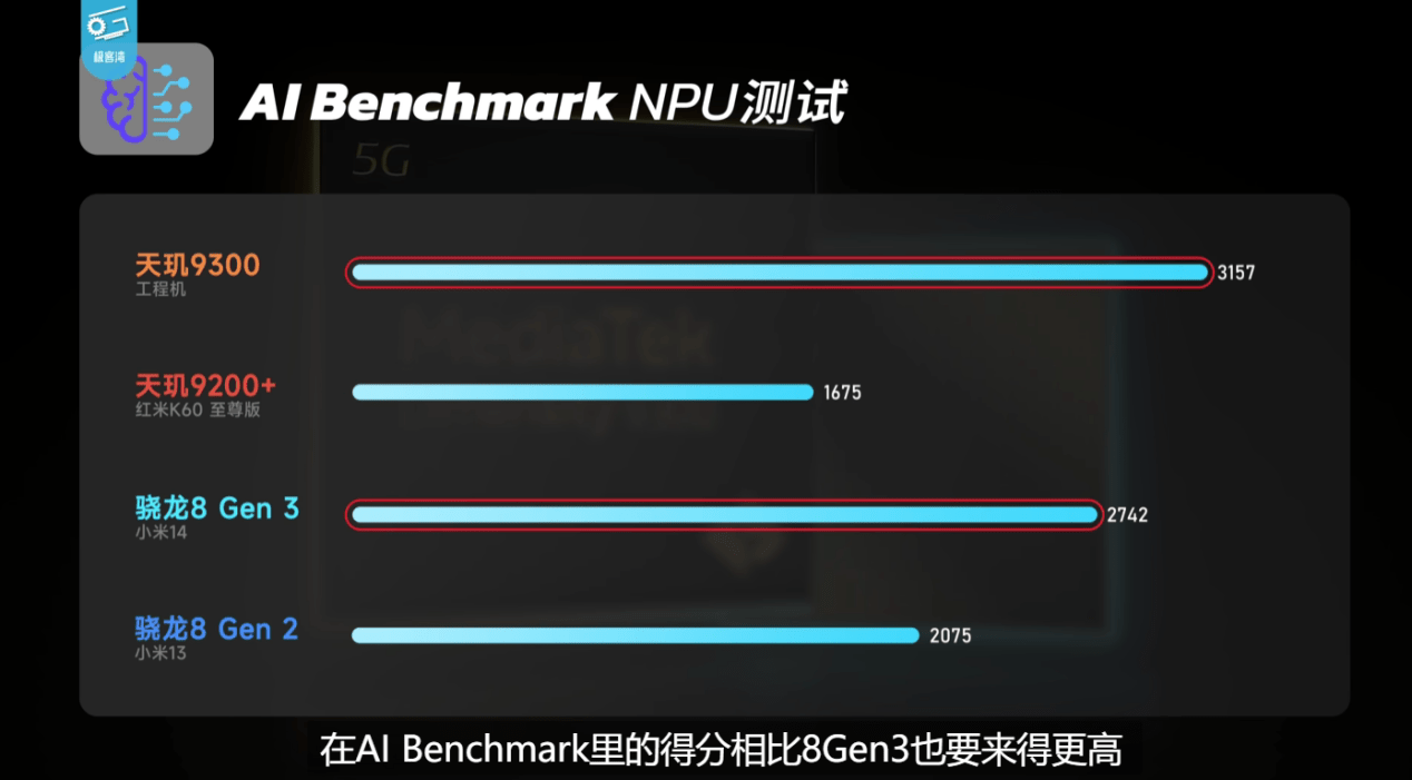 天玑9300全大核太狠了，性能、能效稳压8G3和A17 Pro(图11)