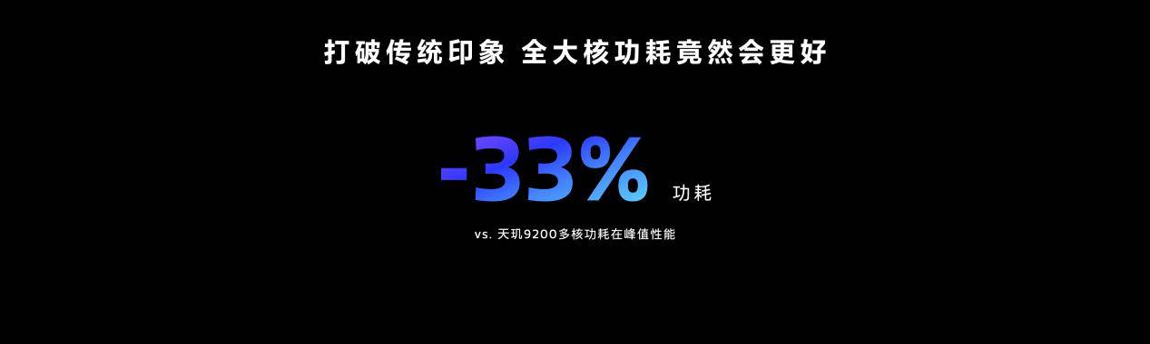 天玑9300开创性采用全大核CPU架构，多核性能和能效狂飙！(图3)