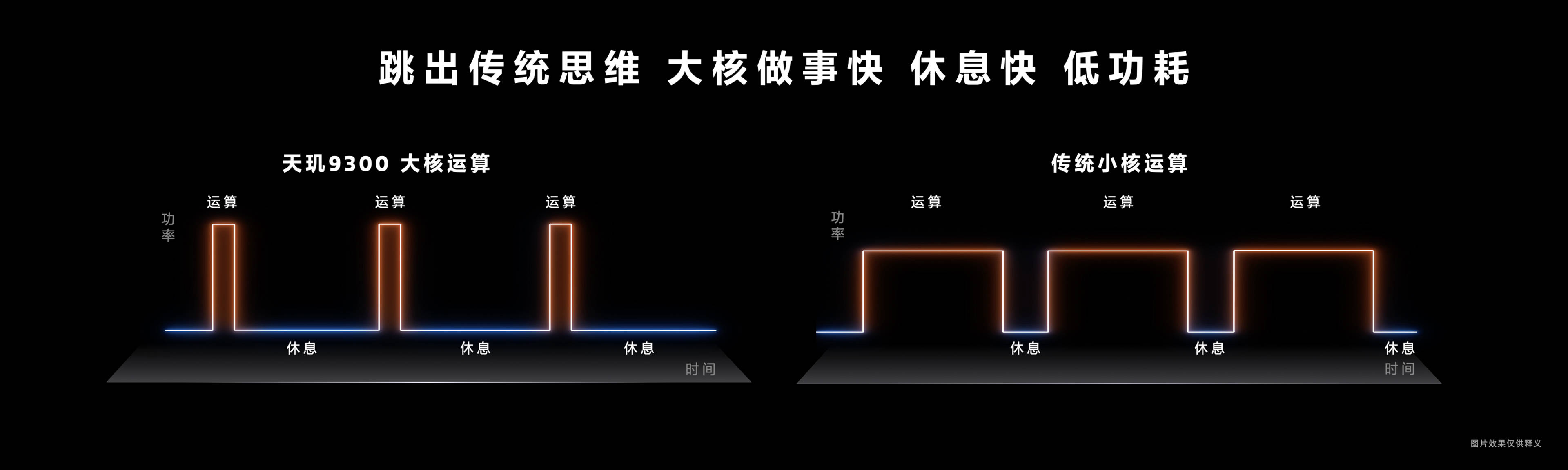 天玑9300开创性采用全大核CPU架构，多核性能和能效狂飙！(图6)