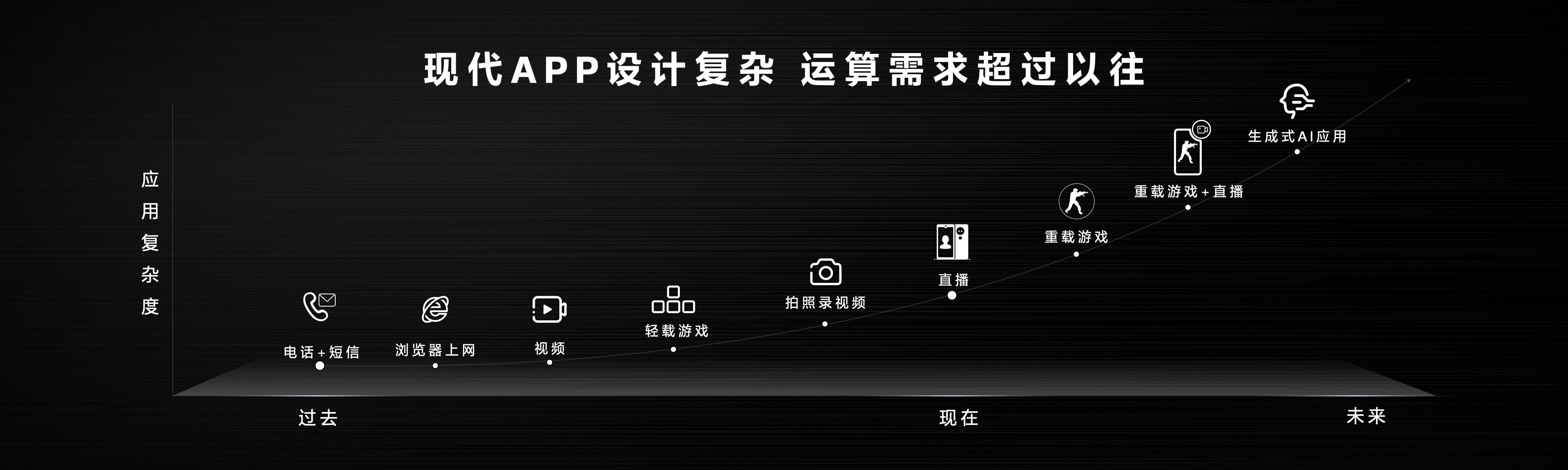 天玑9300创新高性能、高能效全大核CPU架构，重塑行业格局(图5)