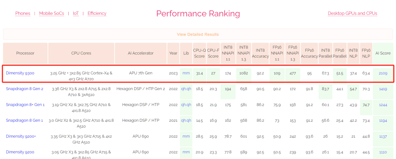 天玑9300带来首款硬件生成式AI引擎，强悍AI算力生图只需1秒(图3)