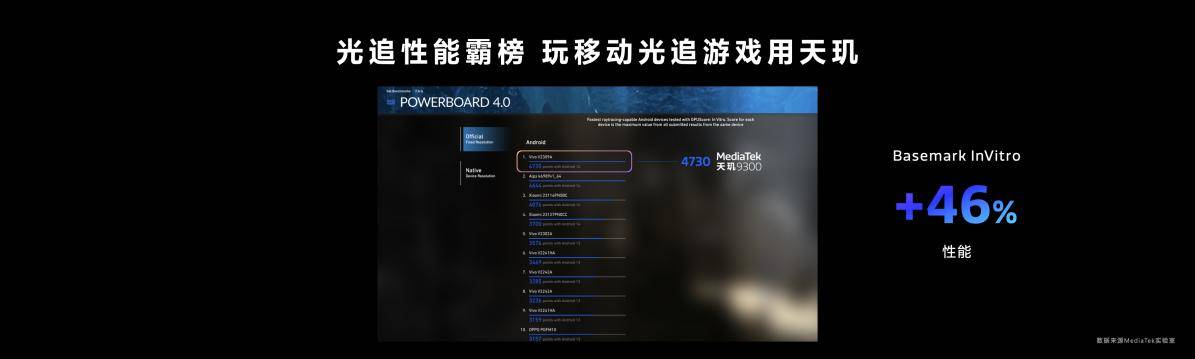 天玑9300游戏体验稳了：GPU性能提升46%，功耗下降40%(图8)