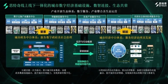 思特奇：以科技创新赋能千行百业共筑产业数智生态(图5)