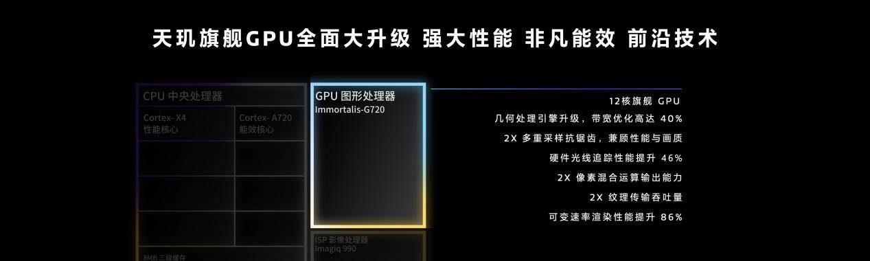 天玑9300全大核架构助力终端打造出色体验，成为手机厂商的制胜法宝(图9)