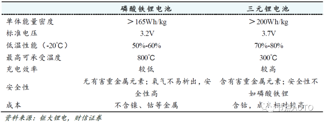 车圈一周值得关注的十大新闻11.27-12.3(图5)