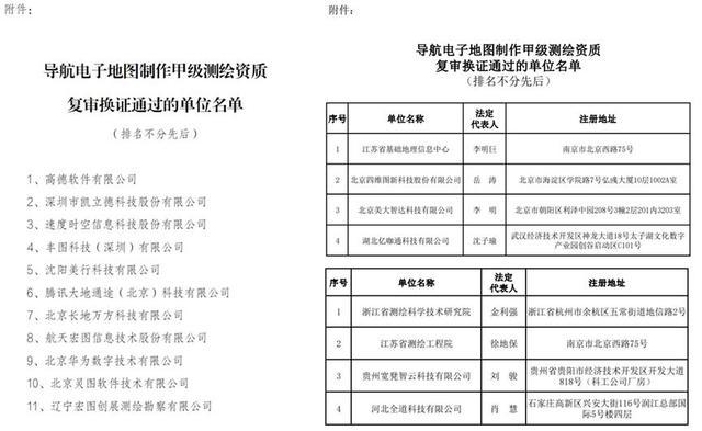 争夺出行“地图牌照”(图2)