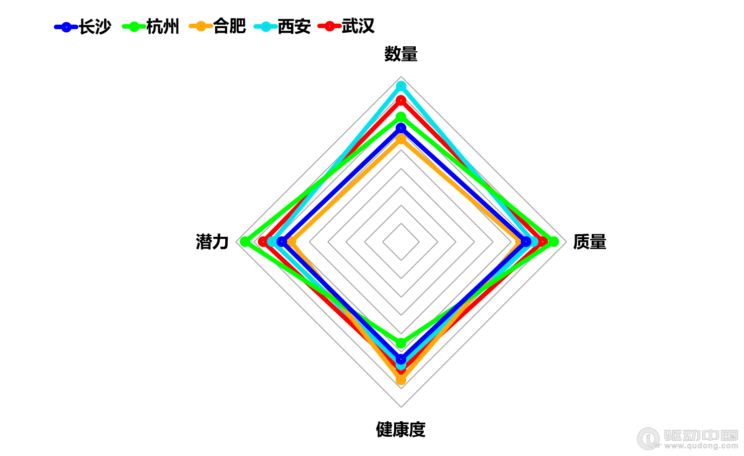 2023年长沙|杭州|合肥|西安|武汉5城企业宏观统计数据对比报告(图20)