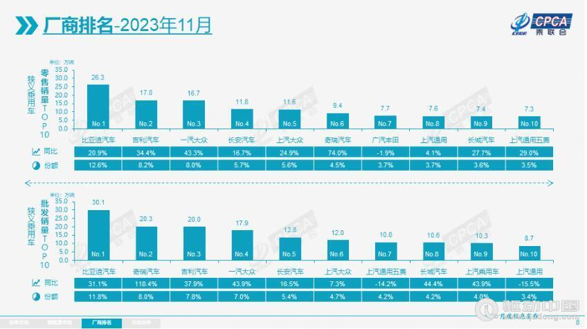 昨夜今晨：懂车帝冬测遭多家车企质疑 小米重回国内第一(图3)