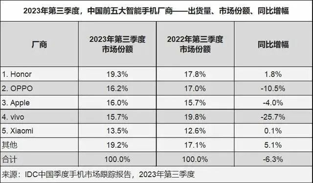 荣耀要上市，经销商们看见“新曙光”？(图1)