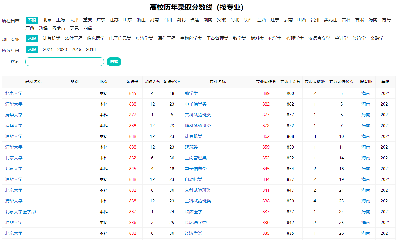 高考志愿填报必备利器！轻松查询高校历年录取分数线的方法