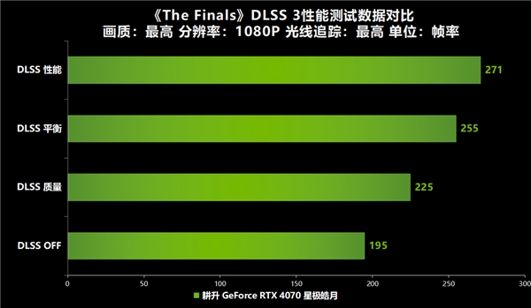 《THE FINALS》全面测评！快与耕升 RTX 40显卡+DLSS 3一起开启夺金大战！(图14)