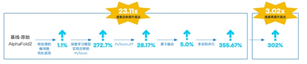 CPU也可以完美运行大模型 英特尔第五代至强重磅发布(图5)