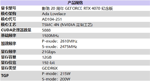 影驰 20 周年 RTX 4070 纪念版 携手DLSS 3“流畅”一整年(图21)