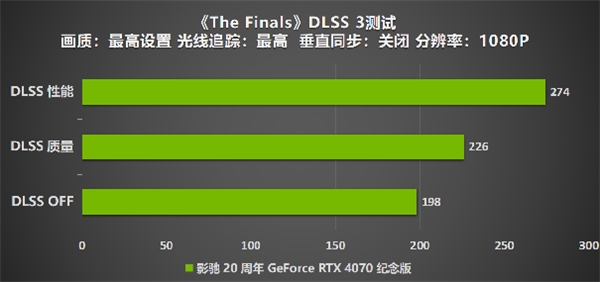 影驰 20 周年 RTX 4070 纪念版 携手DLSS 3“流畅”一整年(图35)