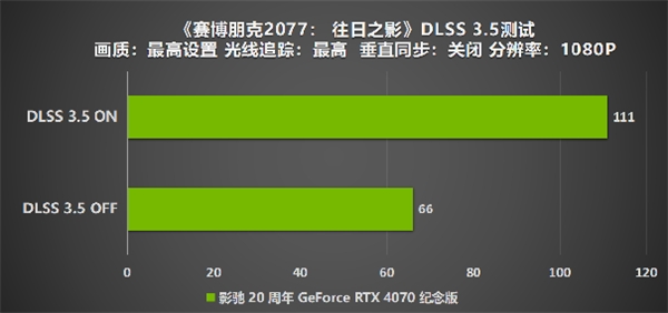 影驰 20 周年 RTX 4070 纪念版 携手DLSS 3“流畅”一整年(图33)