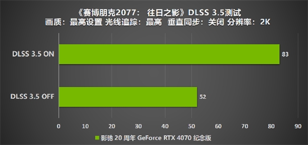 影驰 20 周年 RTX 4070 纪念版 携手DLSS 3“流畅”一整年(图34)