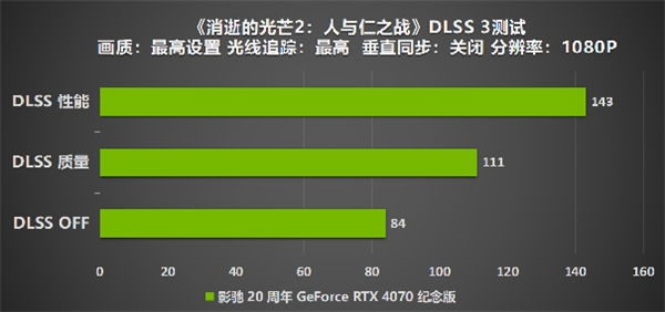 影驰 20 周年 RTX 4070 纪念版 携手DLSS 3“流畅”一整年(图37)