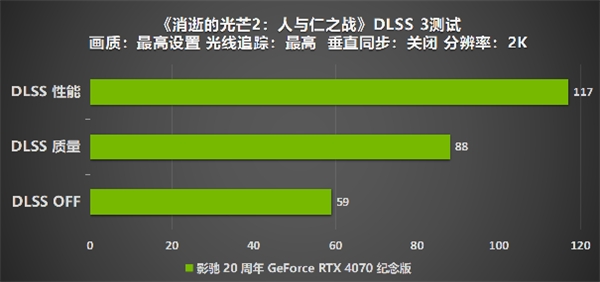 影驰 20 周年 RTX 4070 纪念版 携手DLSS 3“流畅”一整年(图38)