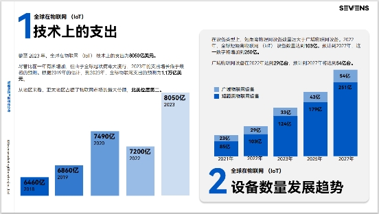 重磅|2024跨境电商行业数据报告大会发布北美科技品类出海行业报告(图9)