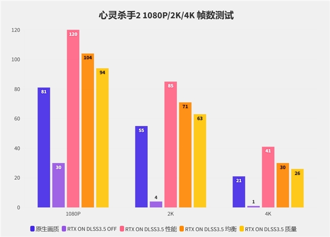 硬朗大将在线秀肌肉！影驰RTX 4070 SUPER大将评测(图28)