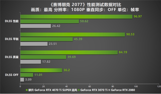 超速性能一骑绝尘！耕升 GeForce RTX 4070 Ti SUPER 追风 OC性能大揭秘！(图19)