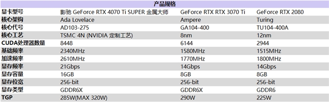 无光也SUPER亮！影驰 GeForce RTX 4070 Ti SUPER 金属大师 高效AI！(图2)