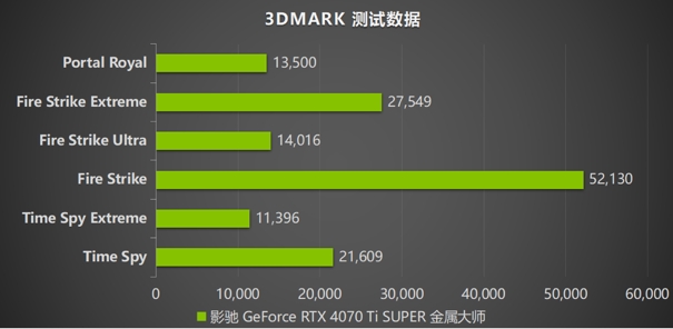 无光也SUPER亮！影驰 GeForce RTX 4070 Ti SUPER 金属大师 高效AI！(图20)