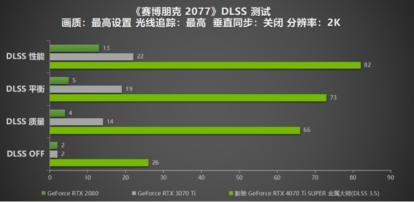 无光也SUPER亮！影驰 GeForce RTX 4070 Ti SUPER 金属大师 高效AI！(图28)