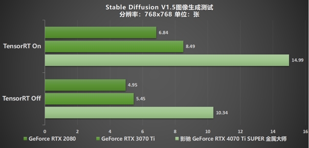 无光也SUPER亮！影驰 GeForce RTX 4070 Ti SUPER 金属大师 高效AI！(图35)