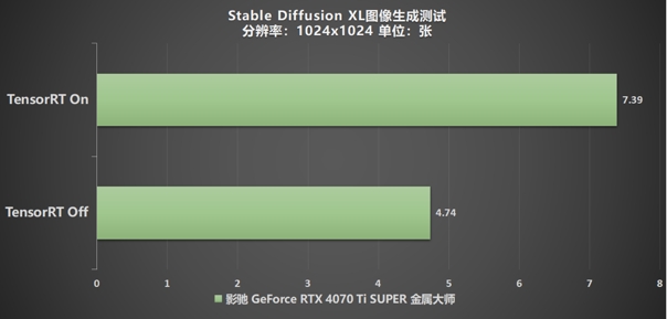 无光也SUPER亮！影驰 GeForce RTX 4070 Ti SUPER 金属大师 高效AI！(图36)