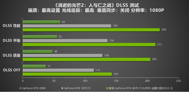 无光也SUPER亮！影驰 GeForce RTX 4070 Ti SUPER 金属大师 高效AI！(图29)