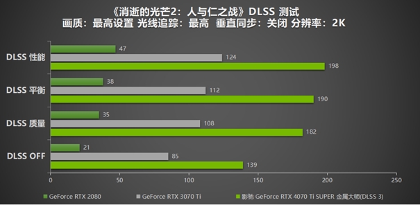 无光也SUPER亮！影驰 GeForce RTX 4070 Ti SUPER 金属大师 高效AI！(图30)