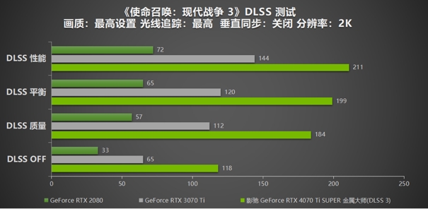 无光也SUPER亮！影驰 GeForce RTX 4070 Ti SUPER 金属大师 高效AI！(图32)