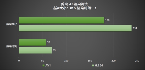 无光也SUPER亮！影驰 GeForce RTX 4070 Ti SUPER 金属大师 高效AI！(图38)