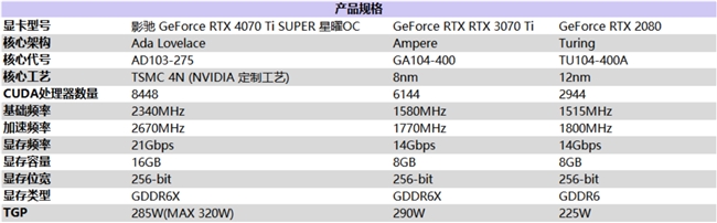 “Ti”不一样！影驰 GeForce RTX 4070 Ti SUPER 星曜 OC评测！(图2)