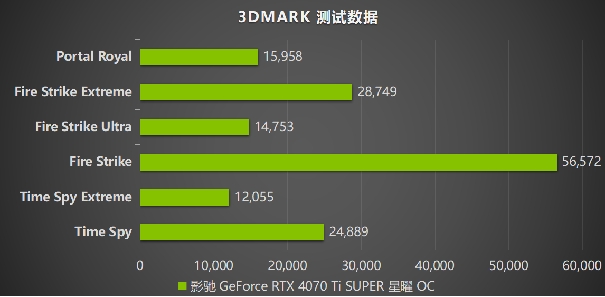 “Ti”不一样！影驰 GeForce RTX 4070 Ti SUPER 星曜 OC评测！(图21)