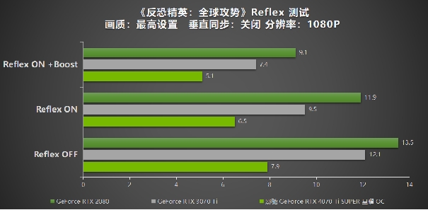 “Ti”不一样！影驰 GeForce RTX 4070 Ti SUPER 星曜 OC评测！(图25)