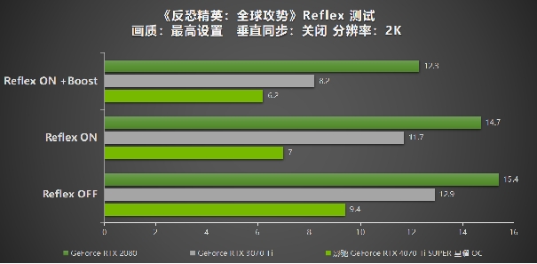 “Ti”不一样！影驰 GeForce RTX 4070 Ti SUPER 星曜 OC评测！(图26)