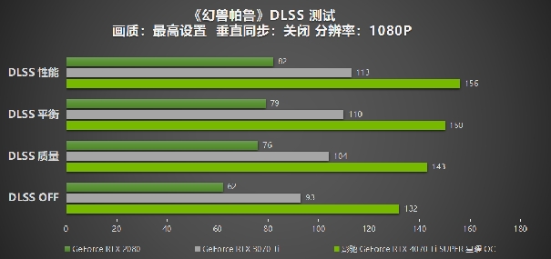 “Ti”不一样！影驰 GeForce RTX 4070 Ti SUPER 星曜 OC评测！(图27)