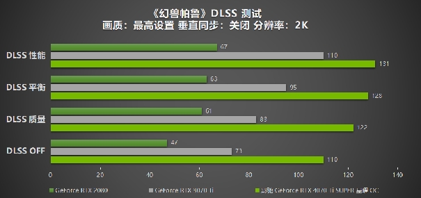 “Ti”不一样！影驰 GeForce RTX 4070 Ti SUPER 星曜 OC评测！(图28)