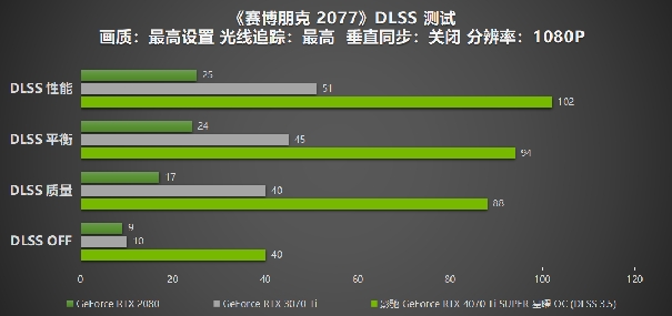 “Ti”不一样！影驰 GeForce RTX 4070 Ti SUPER 星曜 OC评测！(图31)