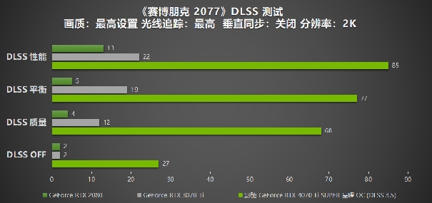 “Ti”不一样！影驰 GeForce RTX 4070 Ti SUPER 星曜 OC评测！(图32)