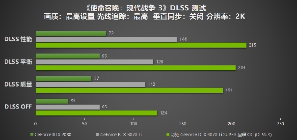 “Ti”不一样！影驰 GeForce RTX 4070 Ti SUPER 星曜 OC评测！(图36)