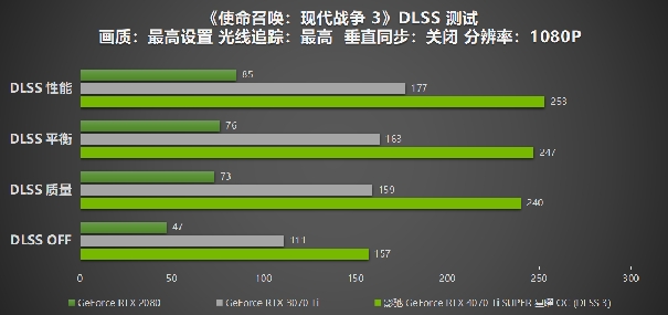 “Ti”不一样！影驰 GeForce RTX 4070 Ti SUPER 星曜 OC评测！(图35)